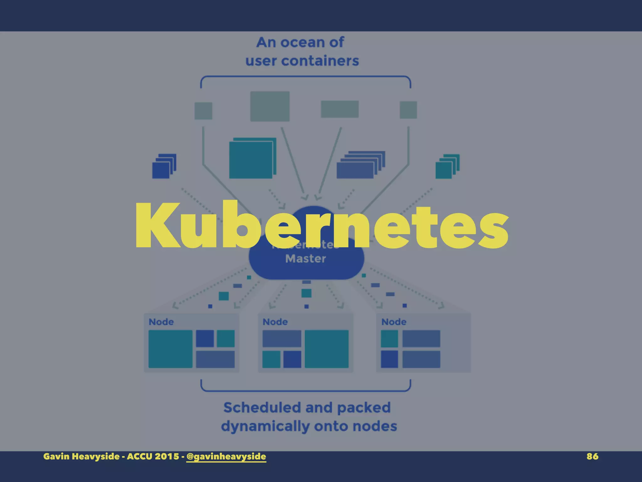 Kubernetes
Gavin Heavyside - ACCU 2015 - @gavinheavyside 86
 
