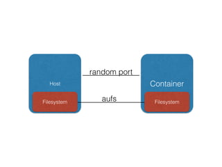 Host Container
random port
Filesystem Filesystem
aufs
Container
Filesystem
port
aufs
 