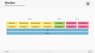 18
Docker )
Docker
Alles voneinander getrennt
Webserver
APP 0
Webshop Code Datenbankserver Mailserver
Container 0 Container 1 Container 2 Container 3
Server
O/S
APP 1
Homepage
Container 4
CMS Frontend CMS Backend
Container 5 Container 6
APP 2
 