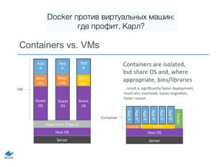 Docker против виртуальных машин:
где профит, Карл?
 