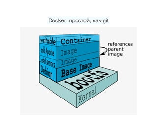 Docker: простой, как git
 