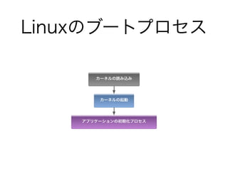 LinuxΥ֩`ȥץ
`ͥiz
`ͥ
ץꥱ`γڻץ
 