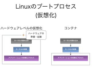 LinuxΥ֩`ȥץ
(뻯)
`ͥiz
`ͥ
ץꥱ`γڻץ
`ͥiz
`ͥ
ץꥱ`γڻץ
ϩ`ɥ٥΁뻯 ƥ
ϩ`ɥ
ʂ?

 