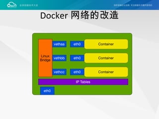 Docker 网络的改造
 