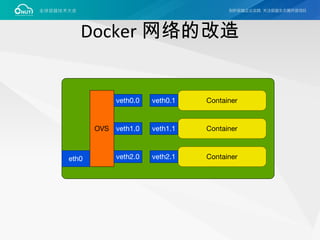 Docker 网络的改造
 