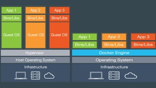 Docker | PPTX