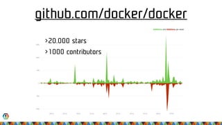 github.com/docker/docker
>20.000 stars
>1000 contributors
 