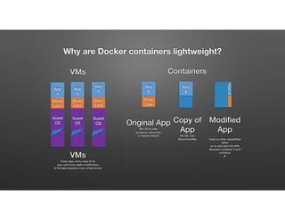 Why are Docker containers lightweight?
Bins/
Libs
App
A
Original App
(No OS to take
up space, resources,
or require restart)
AppΔ
App
A
Bins/
Libs
App
A’
Bins/
Libs
Modiﬁed
App
Copy on write capabilities
allow
us to only save the diffs
Between container A and
container
A’VMs
Every app, every copy of an
app, and every slight modiﬁcation
of the app requires a new virtual server
App
A
Guest
OS
Bins/
Libs
Copy of
App
No OS. Can
Share bins/libs
App
A
Guest
OS
Guest
OS
VMs Containers
 