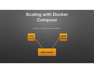 Scaling with Docker
Compose
docker-compose scale worker=2
spark
worker
spark master
spark
worker
 