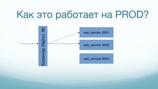 Как это работает на PROD?
Балансер(Nginx):80
web_service :8001
web_service :8002
web_service :800n
 