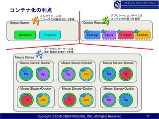 Copyright ⓒ2015 CREATIONLINE, INC. All Rights Reserved
コンテナ化の利点
17
Mesos Master
Mesos Slaves
Docker Repository
Marathon Chronos Hadoop Spark Torque CentOS
Ha Sp
Tr Cos
Cos
Cos
Sp
Tr
Ha
Sp
Tr
Ha
Mesos Slaves+Docker Mesos Slaves+Docker Mesos Slaves+Docker
Mesos Slaves+Docker Mesos Slaves+DockerMesos Slaves+Docker
インフラチームは
リソースの稼働状況だけ管理
アプリケーションチームは
コンテナの内容だけ管理
データセンターチームは
実行基盤の配備だけ管理
 