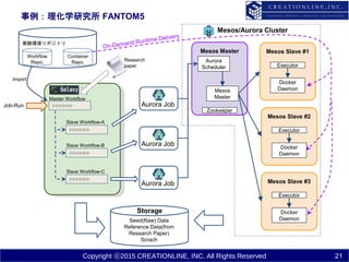 Copyright ⓒ2015 CREATIONLINE, INC. All Rights Reserved
事例：理化学研究所 FANTOM5
実験環境リポジトリ
Workflow
Repo,
Container
Repo,
▷▷▷▷▷▷
Master Workflow
▷▷▷▷▷▷
Slave Workflow-A
Slave Workflow-B
▷▷▷▷▷▷
Slave Workflow-C
▷▷▷▷▷▷
Import
Job-Run Aurora Job
Aurora Job
Aurora Job
Mesos Master
Aurora
Scheduler
Mesos
Master
Zookeeper
Mesos Slave #1
Executor
Docker
Daemon
Mesos Slave #2
Executor
Docker
Daemon
Mesos Slave #3
Executor
Docker
Daemon
Mesos/Aurora Cluster
Storage
Seed(Raw) Data
Reference Data(from
Research Paper)
Scrach
Research
paper
21
 