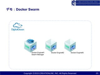 Copyright ⓒ2015 CREATIONLINE, INC. All Rights Reserved
デモ：Docker Swarm
23
Docker Engine#2 Docker Engine#3Docker Engine#1
Swarm Manager
 
