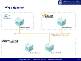 Copyright ⓒ2015 CREATIONLINE, INC. All Rights Reserved
デモ：Rancher
24
Rancher Manager Rancher Node#1
Rancher Node#2 Rancher Node#3
IPSec Overlay Network
 