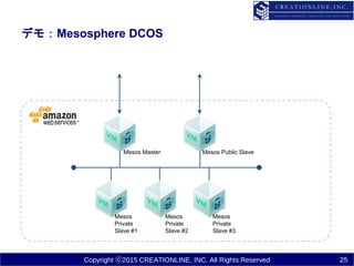 Copyright ⓒ2015 CREATIONLINE, INC. All Rights Reserved
デモ：Mesosphere DCOS
25
Mesos Master Mesos Public Slave
Mesos
Private
Slave #1
Mesos
Private
Slave #2
Mesos
Private
Slave #3
 
