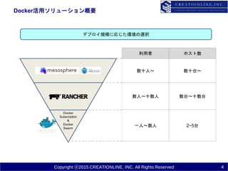 Copyright ⓒ2015 CREATIONLINE, INC. All Rights Reserved
Docker活用ソリューション概要
4
Docker
Subscription
&
Docker
Swarm
利用者 ホスト数
数十人～ 数十台～
数人～十数人 数台～十数台
一人～数人 2~5台
デプロイ規模に応じた環境の選択
 