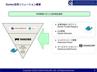 Copyright ⓒ2015 CREATIONLINE, INC. All Rights Reserved
Docker活用ソリューション概要
5
利用環境に応じた追加製品選択
● 企業内独自リポジトリ
Docker Trusted Registry
● GUI管理
Docker Kitematic
● コンテナイメージ開発
Hashicorp Packer
● サービスディスカバリー
Hashicorp Serf/Consul
Docker
Subscription
&
Docker
Swarm
 