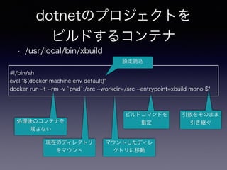 dotnetのプロジェクトを
ビルドするコンテナ
• /usr/local/bin/xbuild
#!/bin/sh
eval "$(docker-machine env default)"
docker run -it --rm -v `pwd`:/src --workdir=/src --entrypoint=xbuild mono $*
処理後のコンテナを
残さない
現在のディレクトリ
をマウント
マウントしたディレ
クトリに移動
ビルドコマンドを
指定
引数をそのまま
引き継ぐ
設定読込
 