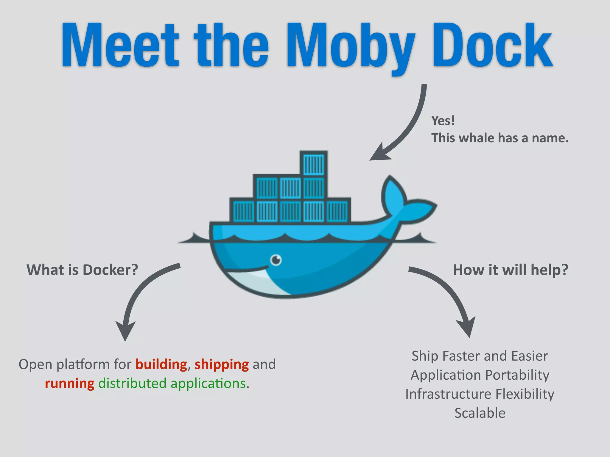 Meet the Moby Dock
Yes!	
  	
  
This	
  whale	
  has	
  a	
  name.
Open	
  pla(orm	
  for	
  building,	
  shipping	
  and	
  
running	
  distributed	
  applica5ons.
What	
  is	
  Docker?
Ship	
  Faster	
  and	
  Easier	
  
Applica5on	
  Portability	
  
Infrastructure	
  Flexibility	
  
Scalable
How	
  it	
  will	
  help?
 