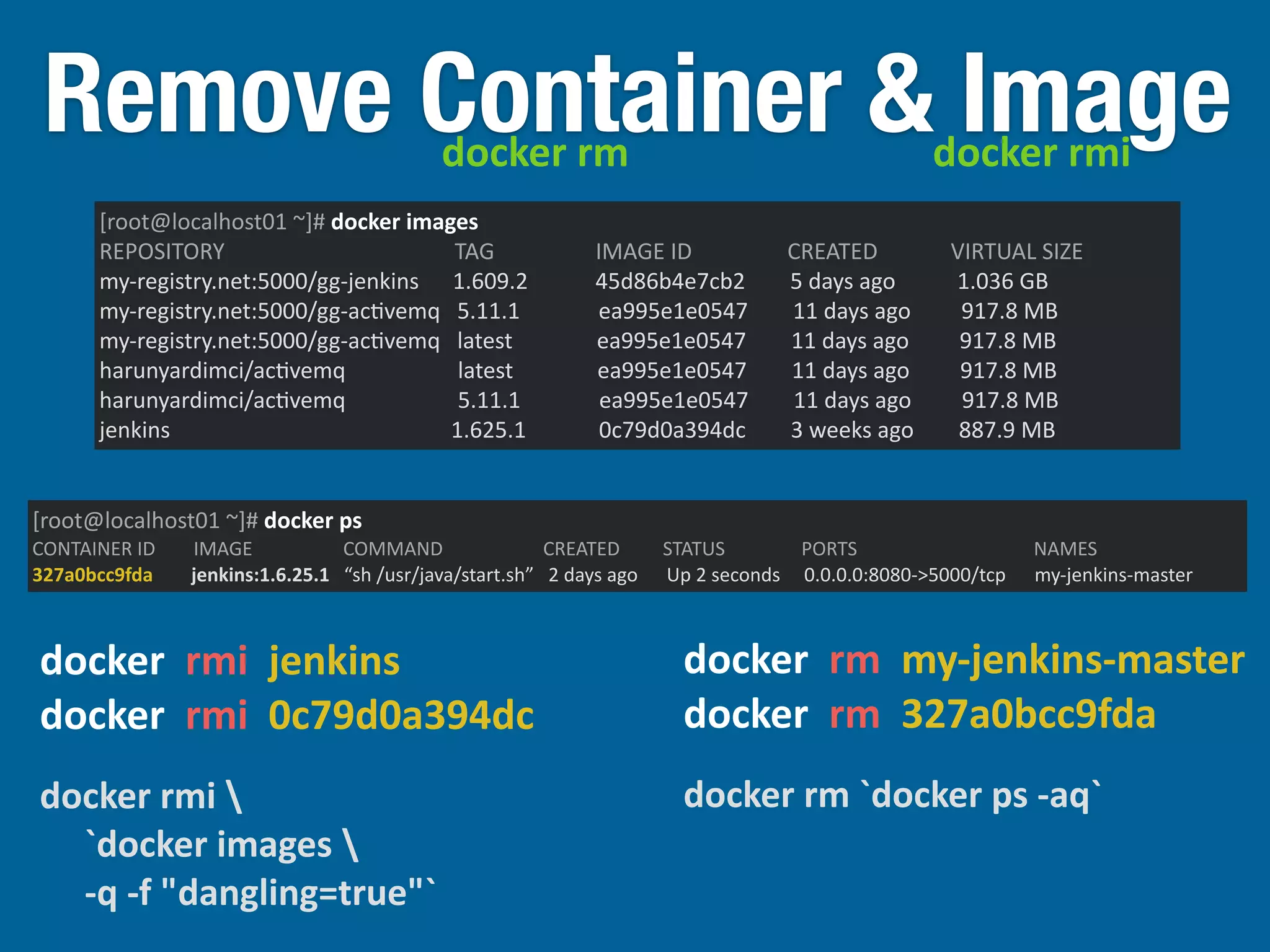 Remove Container & Image
[root@localhost01	
  ~]#	
  docker	
  ps	
  
CONTAINER	
  ID	
  	
  	
  	
  	
  	
  	
  	
  IMAGE	
  	
  	
  	
  	
  	
  	
  	
  	
  	
  	
  	
  	
  	
  	
  	
  	
  	
  	
  COMMAND	
  	
  	
  	
  	
  	
  	
  	
  	
  	
  	
  	
  	
  	
  	
  	
  	
  	
  	
  	
  	
  CREATED	
  	
  	
  	
  	
  	
  	
  	
  	
  STATUS	
  	
  	
  	
  	
  	
  	
  	
  	
  	
  	
  	
  	
  	
  	
  	
  PORTS	
  	
  	
  	
  	
  	
  	
  	
  	
  	
  	
  	
  	
  	
  	
  	
  	
  	
  	
  	
  	
  	
  	
  	
  	
  	
  	
  	
  	
  	
  	
  	
  	
  	
  	
  	
  	
  NAMES	
  
327a0bcc9fda	
  	
  	
  	
  	
  	
  	
  	
  jenkins:1.6.25.1	
  	
  	
  “sh	
  /usr/java/start.sh”	
  	
  	
  2	
  days	
  ago	
  	
  	
  	
  	
  	
  Up	
  2	
  seconds	
  	
  	
  	
  	
  0.0.0.0:8080-­‐>5000/tcp	
  	
  	
  	
  	
  	
  my-­‐jenkins-­‐master
[root@localhost01	
  ~]#	
  docker	
  images	
  
REPOSITORY	
  	
  	
  	
  	
  	
  	
  	
  	
  	
  	
  	
  	
  	
  	
  	
  	
  	
  	
  	
  	
  	
  	
  	
  	
  	
  	
  	
  	
  	
  	
  	
  	
  	
  	
  	
  	
  	
  	
  	
  	
  TAG	
  	
  	
  	
  	
  	
  	
  	
  	
  	
  	
  	
  	
  	
  	
  	
  	
  	
  IMAGE	
  ID	
  	
  	
  	
  	
  	
  	
  	
  	
  	
  	
  	
  	
  	
  	
  	
  	
  CREATED	
  	
  	
  	
  	
  	
  	
  	
  	
  	
  	
  	
  	
  VIRTUAL	
  SIZE	
  
my-­‐registry.net:5000/gg-­‐jenkins	
  	
  	
  	
  	
  	
  1.609.2	
  	
  	
  	
  	
  	
  	
  	
  	
  	
  	
  	
  45d86b4e7cb2	
  	
  	
  	
  	
  	
  	
  	
  5	
  days	
  ago	
  	
  	
  	
  	
  	
  	
  	
  	
  	
  	
  1.036	
  GB	
  
my-­‐registry.net:5000/gg-­‐ac5vemq	
  	
  	
  5.11.1	
  	
  	
  	
  	
  	
  	
  	
  	
  	
  	
  	
  	
  	
  ea995e1e0547	
  	
  	
  	
  	
  	
  	
  	
  11	
  days	
  ago	
  	
  	
  	
  	
  	
  	
  	
  	
  917.8	
  MB	
  
my-­‐registry.net:5000/gg-­‐ac5vemq	
  	
  	
  latest	
  	
  	
  	
  	
  	
  	
  	
  	
  	
  	
  	
  	
  	
  	
  ea995e1e0547	
  	
  	
  	
  	
  	
  	
  	
  11	
  days	
  ago	
  	
  	
  	
  	
  	
  	
  	
  	
  917.8	
  MB	
  
harunyardimci/ac5vemq	
  	
  	
  	
  	
  	
  	
  	
  	
  	
  	
  	
  	
  	
  	
  	
  	
  	
  	
  	
  latest	
  	
  	
  	
  	
  	
  	
  	
  	
  	
  	
  	
  	
  	
  	
  ea995e1e0547	
  	
  	
  	
  	
  	
  	
  	
  11	
  days	
  ago	
  	
  	
  	
  	
  	
  	
  	
  	
  917.8	
  MB	
  
harunyardimci/ac5vemq	
  	
  	
  	
  	
  	
  	
  	
  	
  	
  	
  	
  	
  	
  	
  	
  	
  	
  	
  	
  5.11.1	
  	
  	
  	
  	
  	
  	
  	
  	
  	
  	
  	
  	
  	
  ea995e1e0547	
  	
  	
  	
  	
  	
  	
  	
  11	
  days	
  ago	
  	
  	
  	
  	
  	
  	
  	
  	
  917.8	
  MB	
  
jenkins	
  	
  	
  	
  	
  	
  	
  	
  	
  	
  	
  	
  	
  	
  	
  	
  	
  	
  	
  	
  	
  	
  	
  	
  	
  	
  	
  	
  	
  	
  	
  	
  	
  	
  	
  	
  	
  	
  	
  	
  	
  	
  	
  	
  	
  	
  	
  	
  	
  	
  1.625.1	
  	
  	
  	
  	
  	
  	
  	
  	
  	
  	
  	
  	
  0c79d0a394dc	
  	
  	
  	
  	
  	
  	
  	
  3	
  weeks	
  ago	
  	
  	
  	
  	
  	
  	
  	
  887.9	
  MB
docker	
  	
  rmi	
  	
  jenkins	
  
docker	
  	
  rmi	
  	
  0c79d0a394dc	
  
docker	
  rmi	
  	
  
	
  	
  	
  	
  	
  `docker	
  images	
  	
  
	
  	
  	
  	
  	
  -­‐q	
  -­‐f	
  "dangling=true"`
docker	
  	
  rm	
  	
  my-­‐jenkins-­‐master	
  
docker	
  	
  rm	
  	
  327a0bcc9fda	
  
docker	
  rm	
  `docker	
  ps	
  -­‐aq`
docker	
  rm docker	
  rmi
 