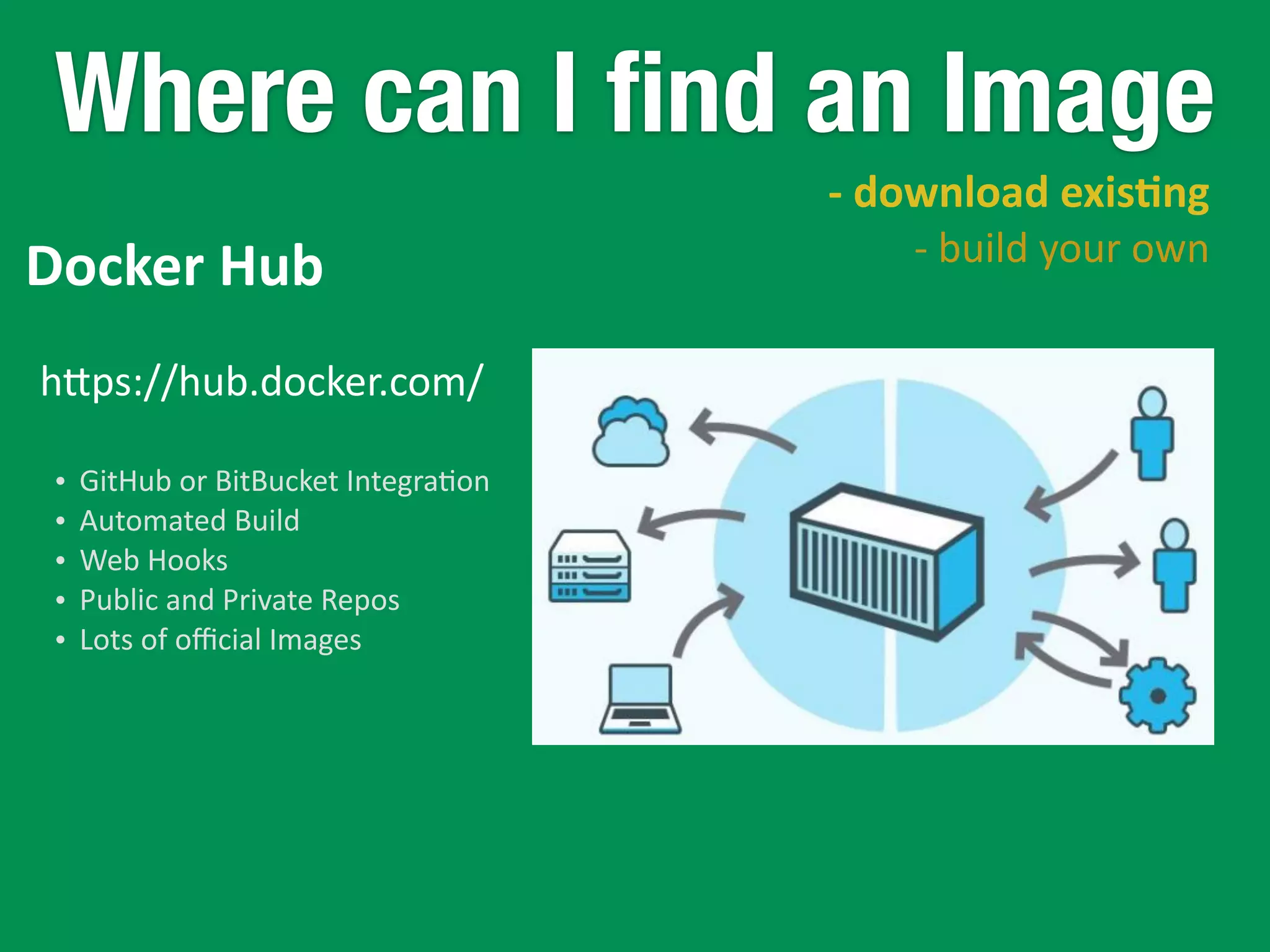 Where can I ﬁnd an Image
	
  	
  -­‐	
  download	
  exis)ng	
  
-­‐	
  build	
  your	
  own
hkps://hub.docker.com/
• GitHub	
  or	
  BitBucket	
  Integra5on	
  
• Automated	
  Build	
  
• Web	
  Hooks	
  
• Public	
  and	
  Private	
  Repos	
  
• Lots	
  of	
  oﬃcial	
  Images
Docker	
  Hub
 