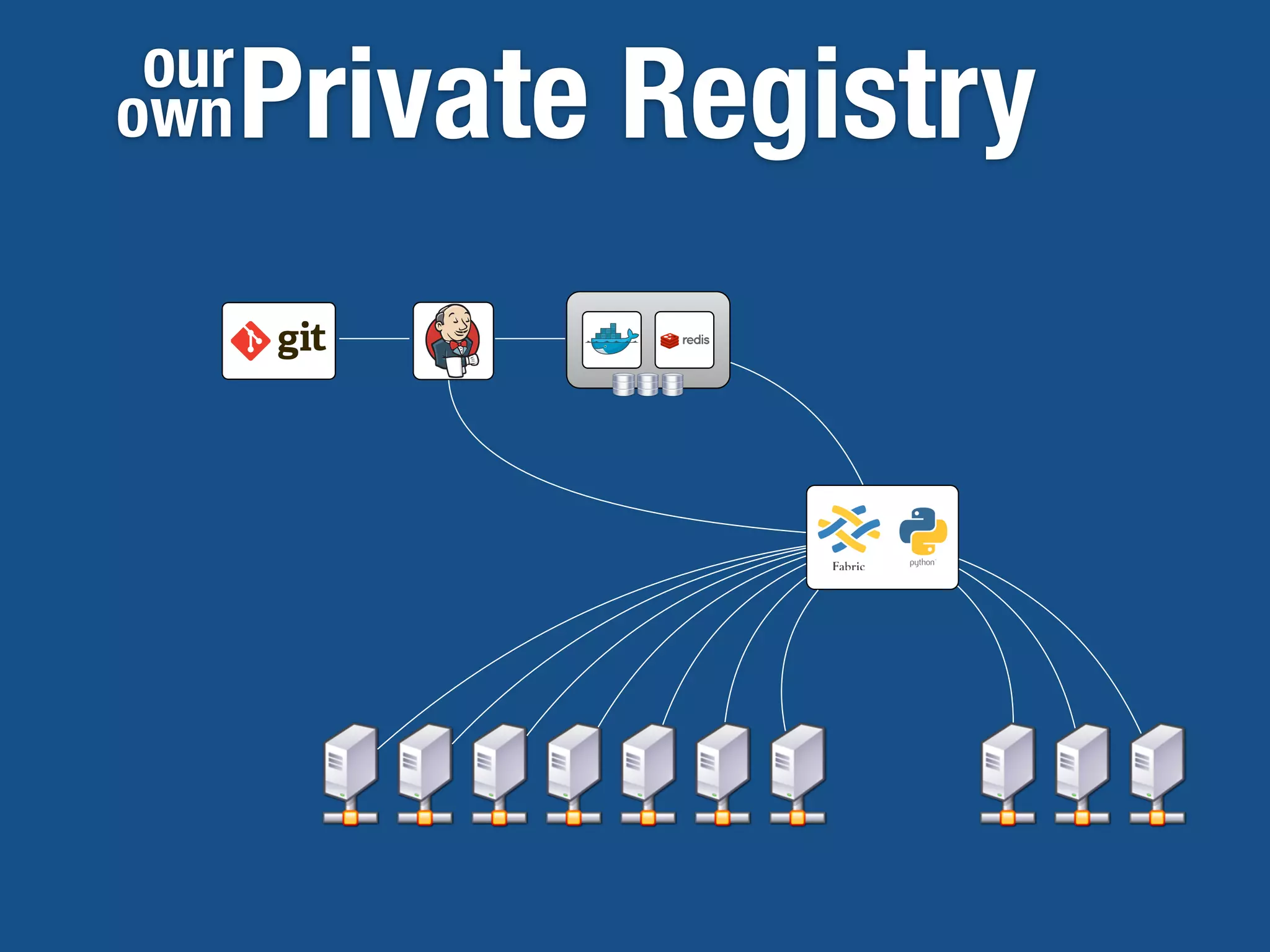 Private Registryour
own
 
