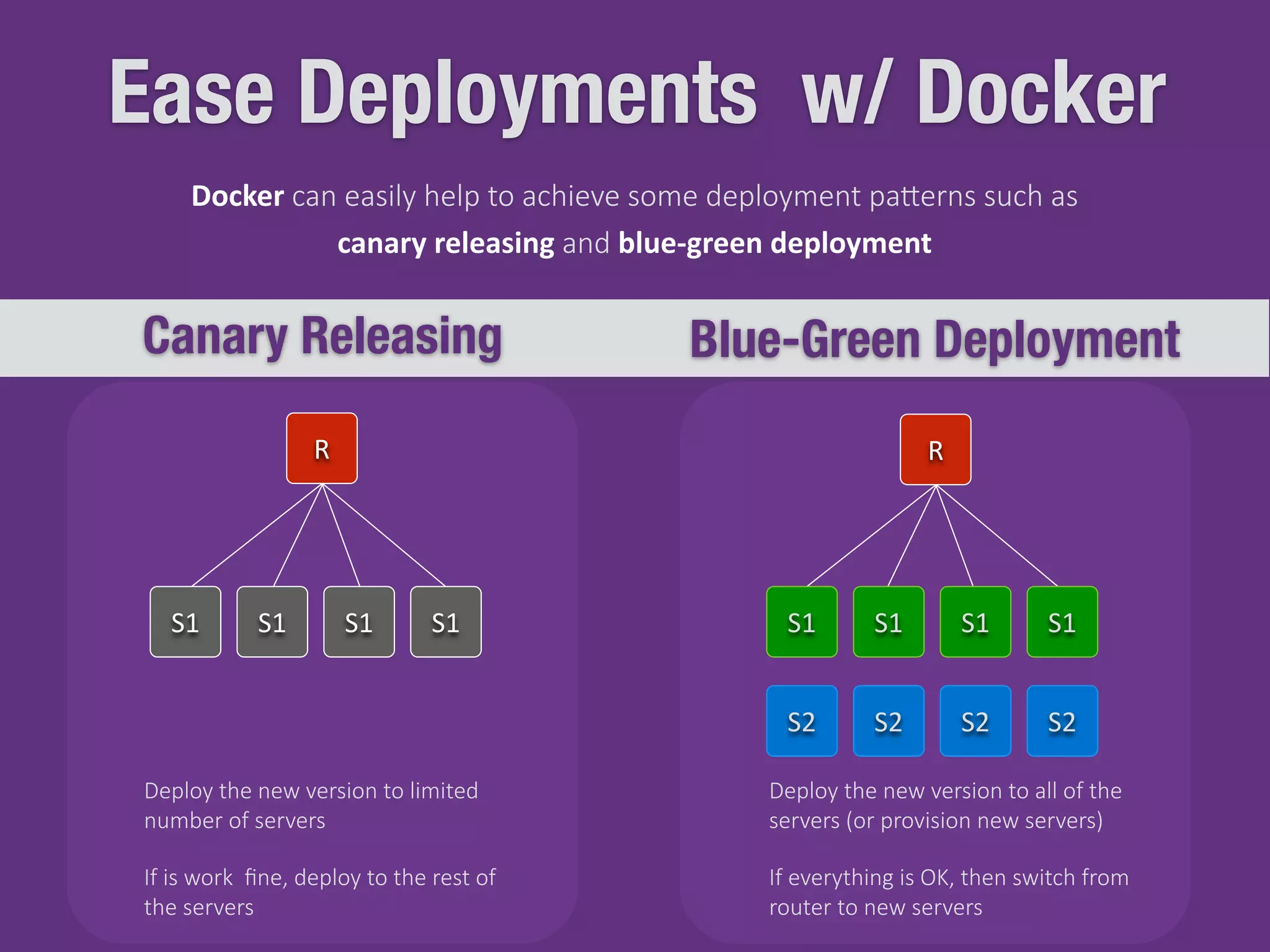 Ease Deployments w/ Docker
Canary Releasing Blue-Green Deployment
S1 S1 S1 S1
R R
S1 S1 S1 S1
S2 S2 S2 S2
Deploy  the  new  version  to  limited  
number  of  servers
Deploy  the  new  version  to  all  of  the  
servers  (or  provision  new  servers)
If  everything  is  OK,  then  switch  from  
router  to  new  servers
If  is  work    ﬁne,  deploy  to  the  rest  of  
the  servers
Docker  can  easily  help  to  achieve  some  deployment  paJerns  such  as  
canary	
  releasing  and  blue-­‐green	
  deployment
 