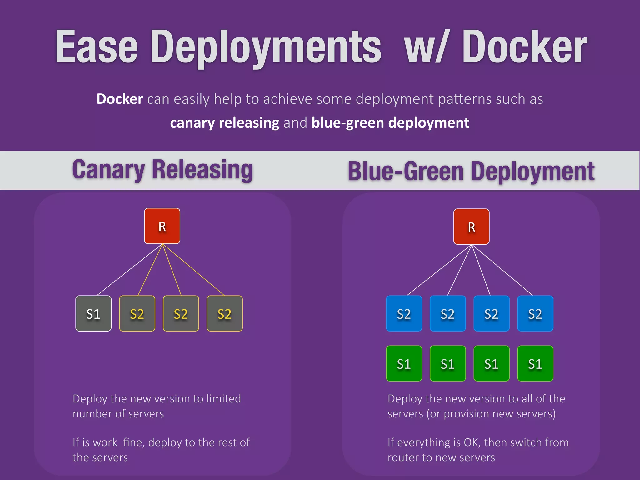 Ease Deployments w/ Docker
Canary Releasing Blue-Green Deployment
S1 S2 S2 S2
R R
S1 S1 S1 S1
S2 S2 S2 S2
Deploy  the  new  version  to  limited  
number  of  servers
Deploy  the  new  version  to  all  of  the  
servers  (or  provision  new  servers)
If  everything  is  OK,  then  switch  from  
router  to  new  servers
If  is  work    ﬁne,  deploy  to  the  rest  of  
the  servers
Docker  can  easily  help  to  achieve  some  deployment  paJerns  such  as  
canary	
  releasing  and  blue-­‐green	
  deployment
 