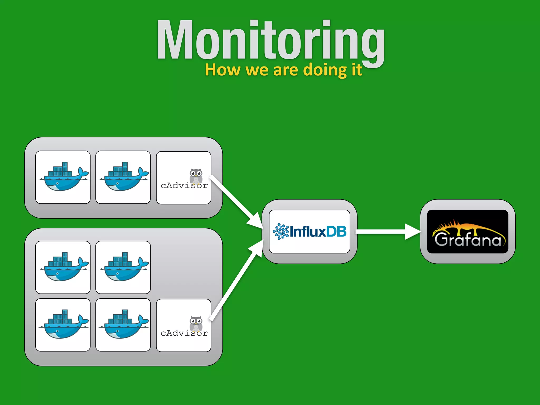 MonitoringHow	
  we	
  are	
  doing	
  it
 