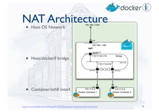 NAT Architecture
• Host OS Network
• Host/docker0 bridge
• Container/eth0 interf.
9http://www.infrabricks.de/blog/2014/07/06/docker-entschlusselt-netzwerk/
 