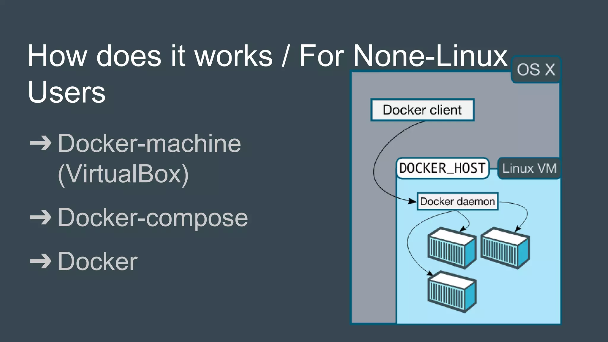 How does it works / For None-Linux
Users
➔ Docker-machine
(VirtualBox)
➔ Docker-compose
➔ Docker
 