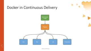 Docker in Continuous Delivery
www.sparkbit.pl
 