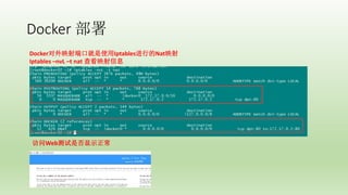 Docker 
Dockerӳ˿ھʹIptablesеNatӳ
Iptables CnvL Ct nat 鿴ӳϢ
WebǷʾ
 