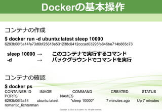 Copyright © 2013 by S-cubism Inc. All rights reserved. 14PageCopyright © 2016 by S-cubism Inc. All rights reserved.
コンテナの作成
Dockerの基本操作
$ docker run -d ubuntu:latest sleep 10000
6293b06f5a14fe73d6bf25618e531238c0412cccad03295fa846be714b865c73
sleep 10000 → このコンテナで実行するコマンド
-d → バックグラウンドでコマンドを実行
コンテナの確認
$ docker ps
CONTAINER ID IMAGE COMMAND CREATED STATUS
PORTS NAMES
6293b06f5a14 ubuntu:latest "sleep 10000" 7 minutes ago Up 7 minutes
romantic_lichterman
 