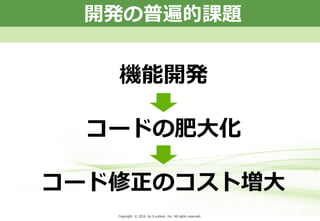 Copyright © 2013 by S-cubism Inc. All rights reserved. 3PageCopyright © 2016 by S-cubism Inc. All rights reserved.
コードの肥大化
機能開発
コード修正のコスト増大
開発の普遍的課題
 