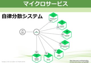 Copyright © 2016 by S-cubism Inc. All rights reserved. 6Page
https://www.nginx.com/blog/building-
microservices-using-an-api-gateway/
マイクロサービス
自律分散システム
 