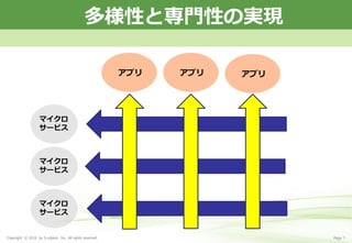 Copyright © 2016 by S-cubism Inc. All rights reserved. 7Page
多様性と専門性の実現
マイクロ
サービス
アプリ
マイクロ
サービス
マイクロ
サービス
アプリ アプリ
 