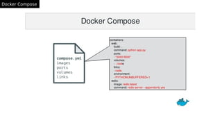 Docker Compose
 