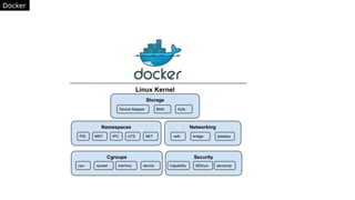 Docker
 