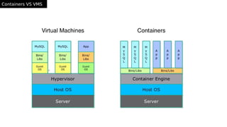 Containers VS VMS
 