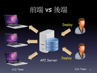 前端 vs 後端
API Server
前端 Team 後端 Team
Deploy
Deploy
10
 