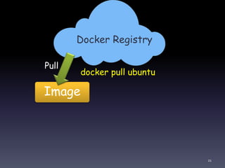 Image
Docker Registry
Pull
docker pull ubuntu
21
 