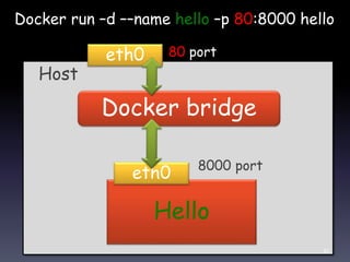 Hello
eth0 8000 port
Host
Docker bridge
eth0 80 port
Docker run –d ––name hello –p 80:8000 hello
51
 