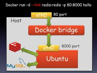 Ubuntu
eth0 8000 port
Host
Docker bridge
eth0 80 port
Docker run –d ––link redis:redis –p 80:8000 hello
58
 