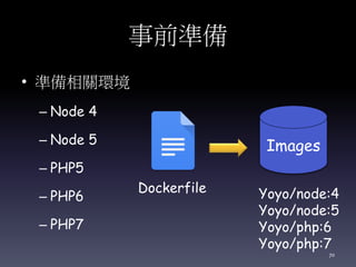 事前準備
• 準備相關環境
– Node 4
– Node 5
– PHP5
– PHP6
– PHP7
Images
Dockerfile Yoyo/node:4
Yoyo/node:5
Yoyo/php:6
Yoyo/php:7
70
 