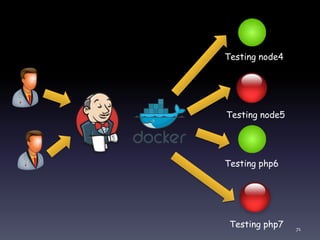 Testing node4
Testing node5
Testing php7
Testing php6
71
 