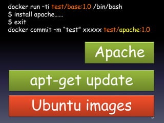 Ubuntu images
apt-get update
docker run –ti test/base:1.0 /bin/bash
$ install apache……
$ exit
docker commit –m “test” xxxx...