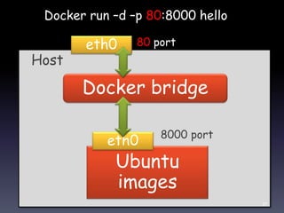 Ubuntu
images
eth0 8000 port
Host
eth0 80 port
Docker run –d –p 80:8000 hello
Docker bridge
50
 