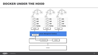 The Docker Ecosystem | PDF