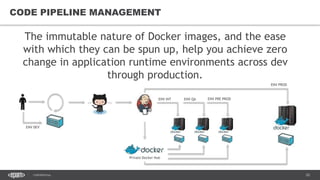The Docker Ecosystem | PDF